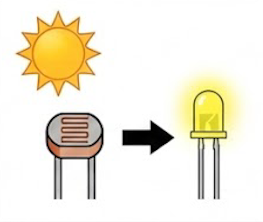 Lesson6.CDSで光に連動するLEDライトを作ってみよう