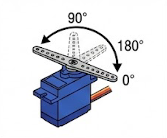 Lesson8.サーボコントロール